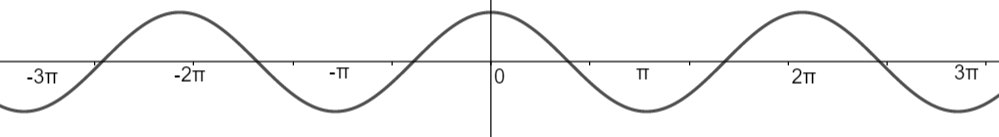 What is the shape of the graph \\[{{r}^{2}}=-\\cos \\theta \\]?