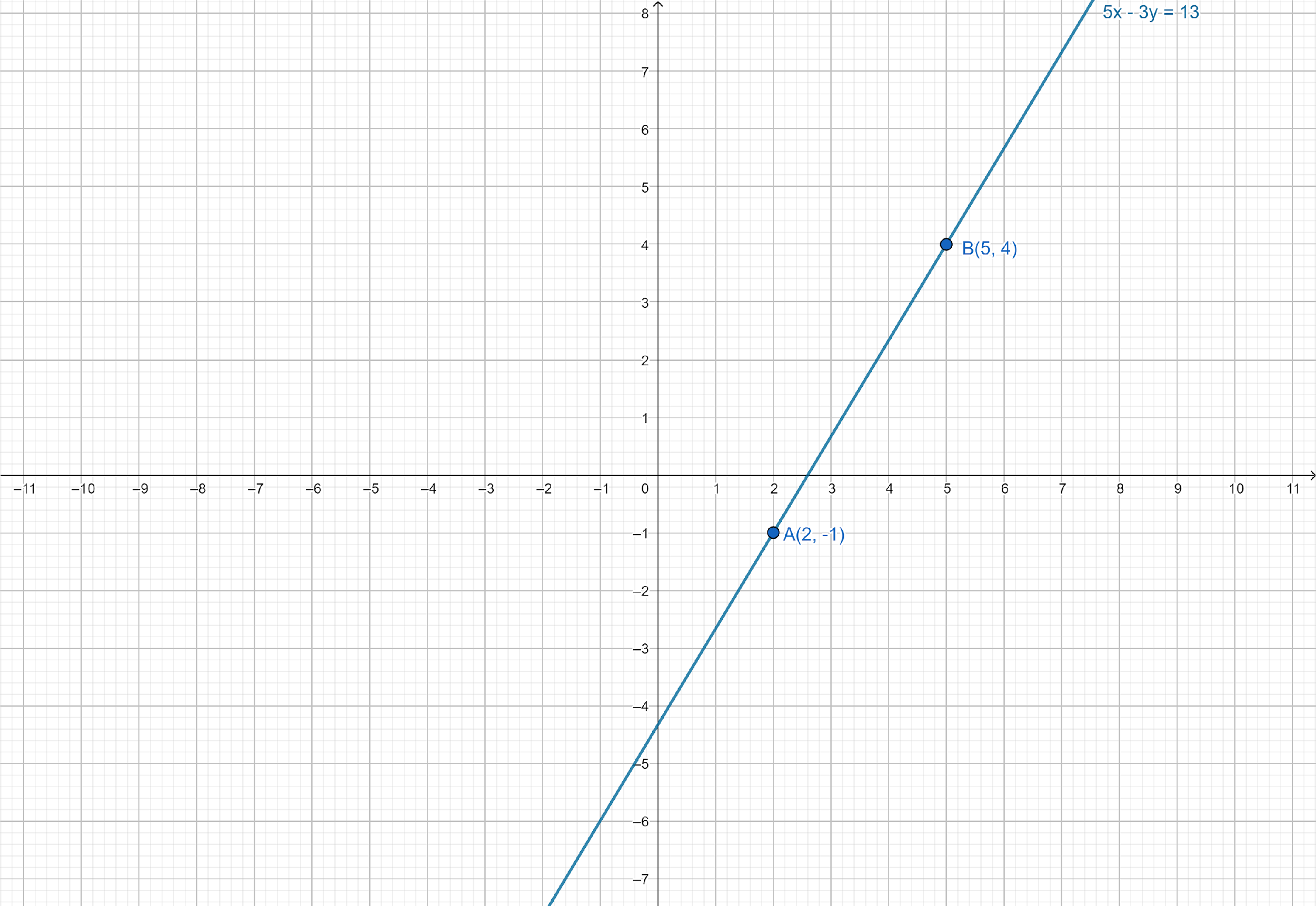 how-do-you-solve-the-system-5x-3y-13-and-4x-3y-11