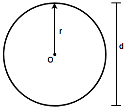 Fill in the blanks: -The unit of measurement of perimeter is the same ...