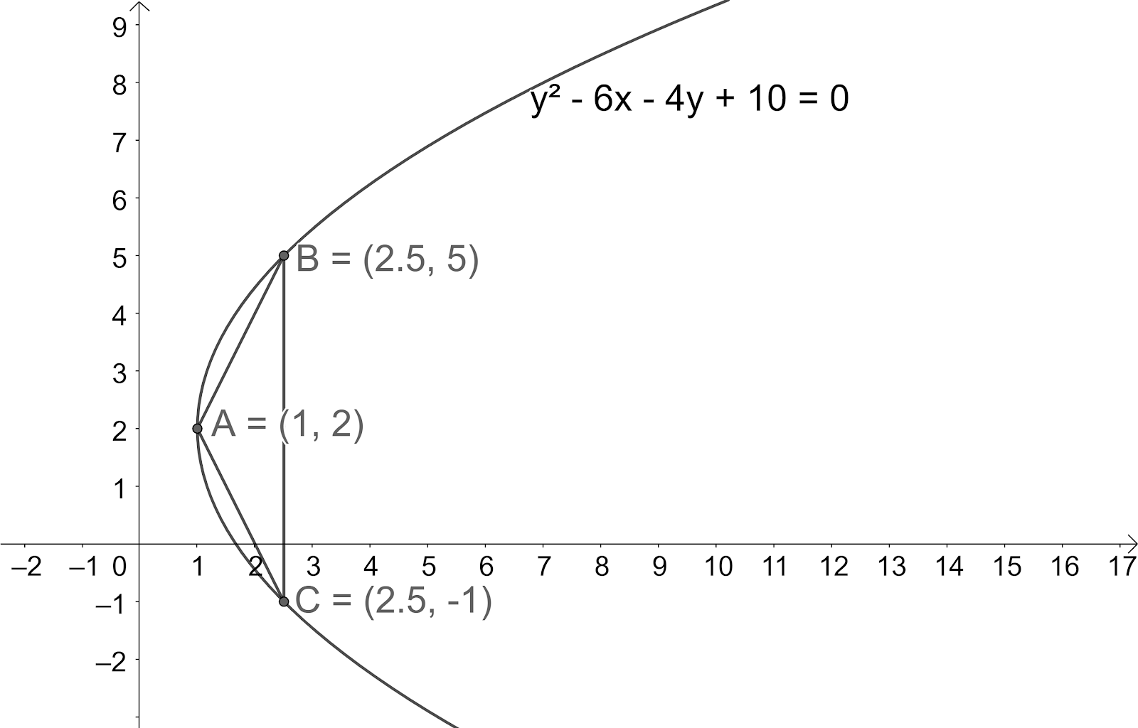 triangle-abc-is-inscribed-in-the-parabola-described-by-the-equation