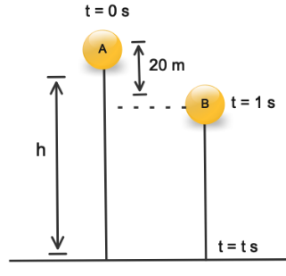 A ball falls from height $h$. After $1\\,s$, another ball falls freely ...