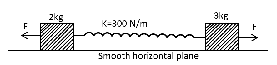 A Spring Of Force Constant K$ = 300\\,n\ M$ Connects Two Blocks Having 