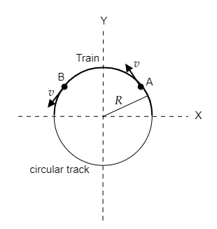 A train of mass M is moving on a circular track of radius $R$ with a ...