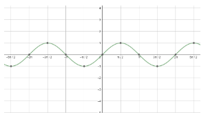 The value of following expression is $\\sin \\dfrac{31\\pi }{3}$