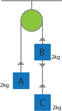 Three Equal Weights Of Mass 2kg Each Are Hanging On A String Over A ...