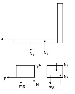 As shown in the figure below, A and B are two short steel rods each of ...