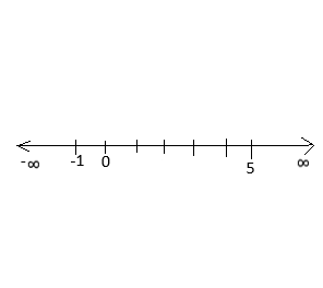 Solving systems of quadratic inequalities. How to solve a system of ...