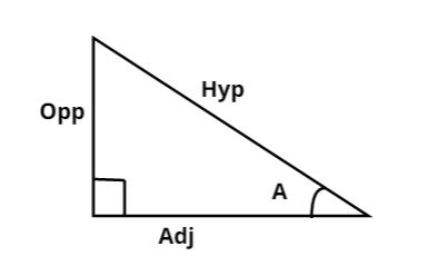 In the following figure $PT$ is of length $8cm$, $OP$ is $10cm$, Then ...