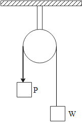 What is the mechanical advantage of single fixed pulley?\n \n \n \n \n