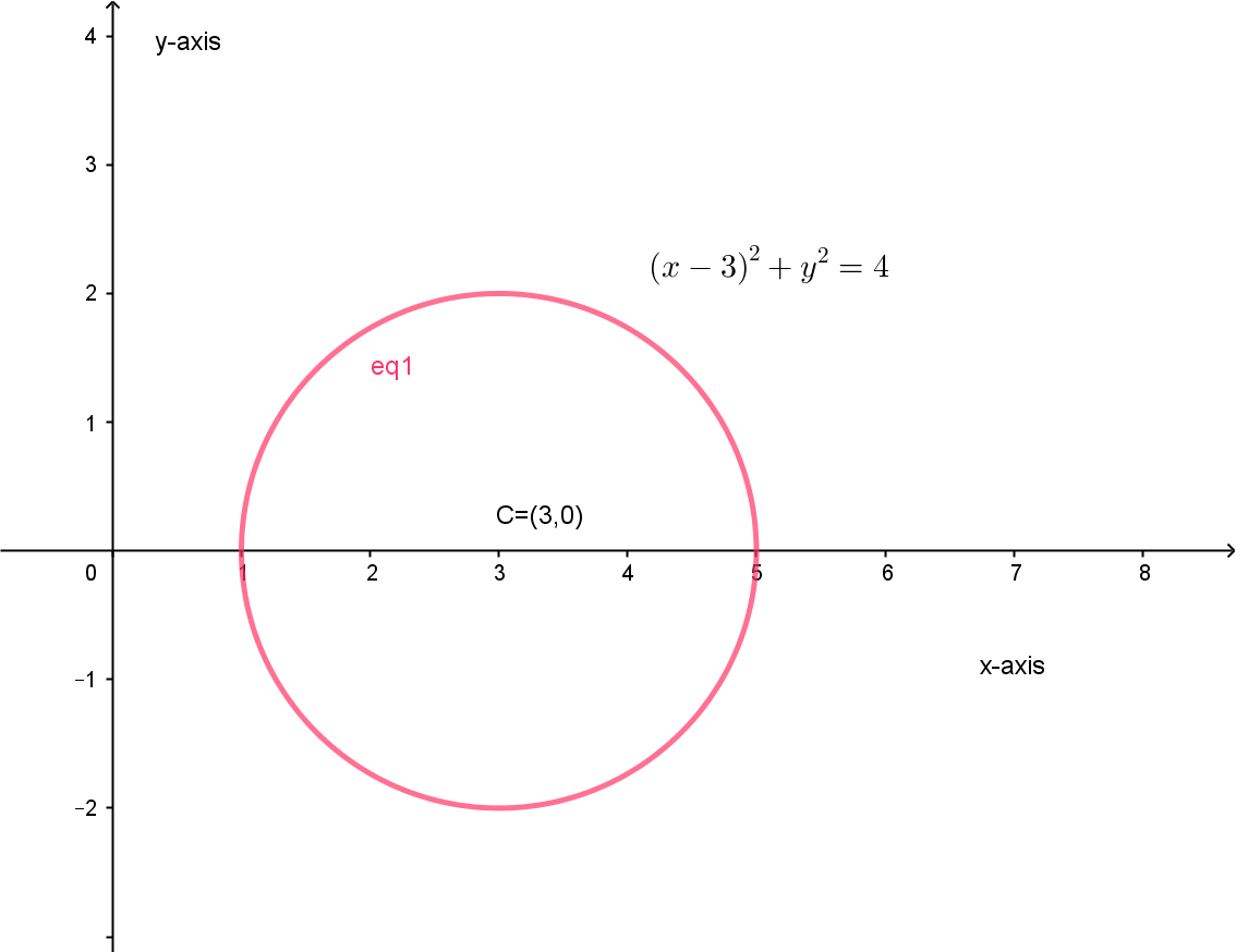 how-do-you-find-the-center-and-radius-of-the-circle-class-12-maths-cbse