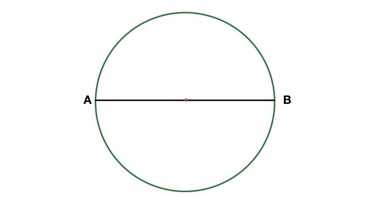 The Half Of A Circle Is Called A An Arc B A Semicircle C 