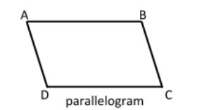 Explain how a square is: a parallelogram