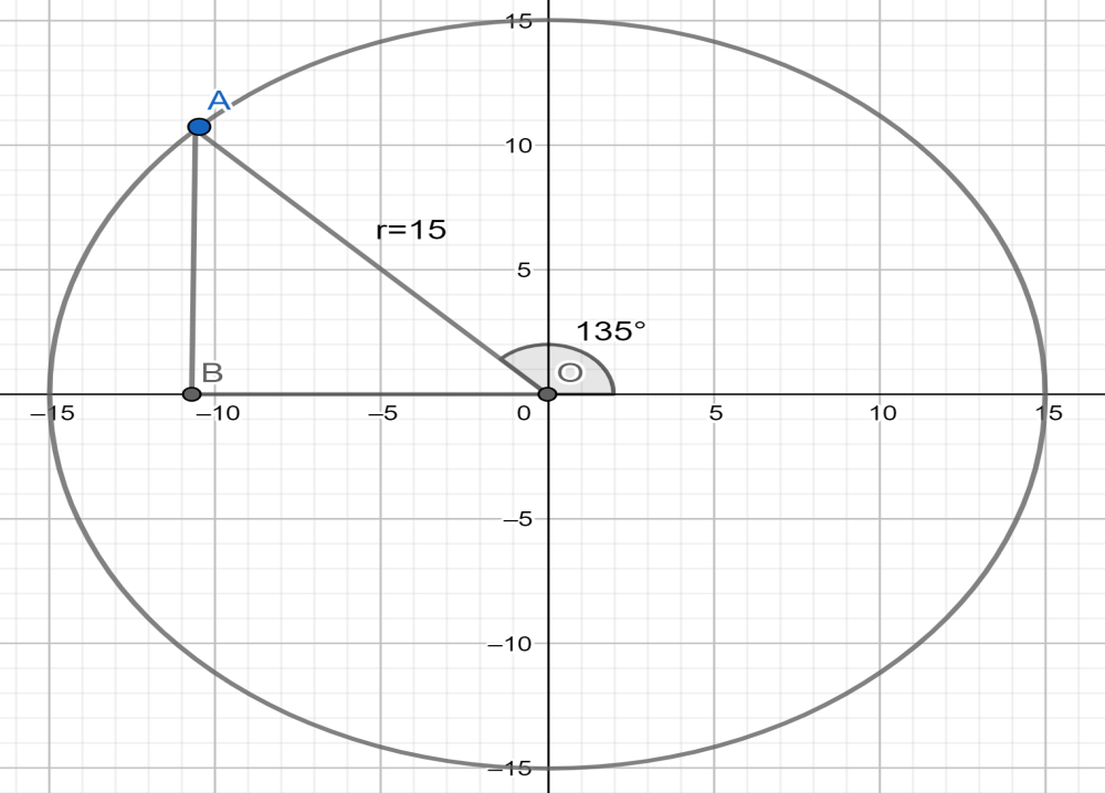 How do you write in simplest radical form the coordinates of point $A ...