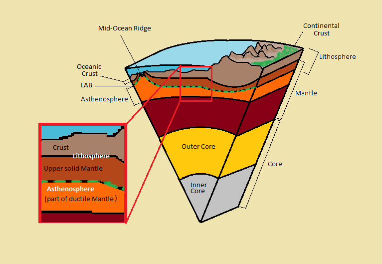 Rock Parts Are Liquid