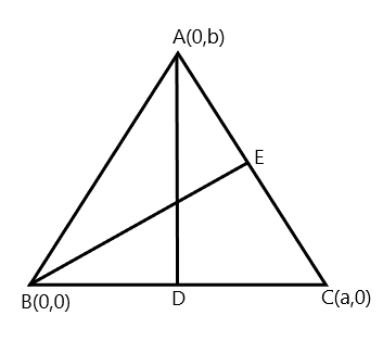 The medians AD and BE of a triangle with vertices \\[A(0,b)\\], \\[B(0 ...