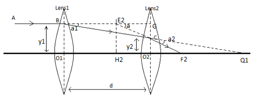 what is equivalent lens in physics
