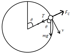 A particle of mass 200 g, is whirled into a vertical circle of radius ...