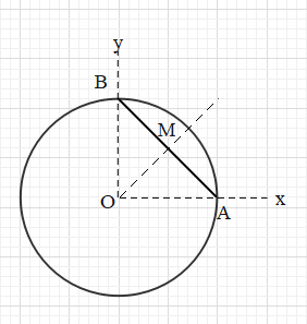 An Object Consists Of A Uniform Ring Of Radius R And A Uniform Chord AB ...