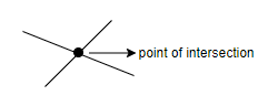 The maximum number of points of intersection of five lines and four ...