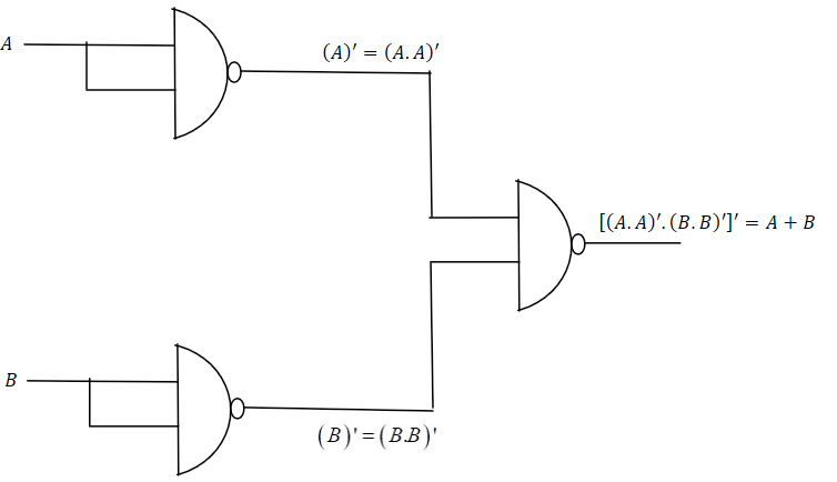 To get an $OR$ gate from a $NAND$ gate, we need:A) Only two $NAND ...