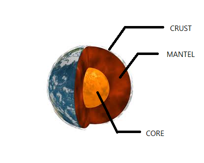 what is the outermost layer of the earth system