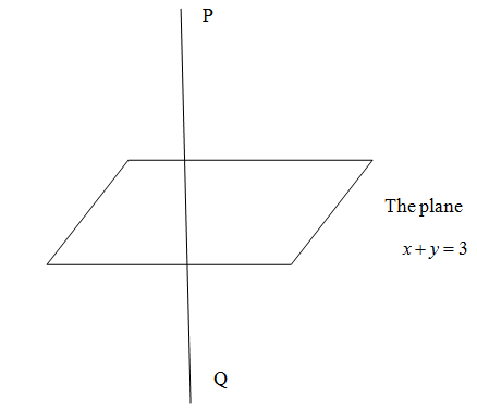 Let $P$ be a point in the first octant , whose image $Q$ is in the ...