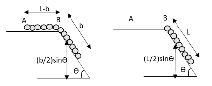 A Chain Of Length \\[L\\] And Mass \\[m\\] Is Placed Upon A Smooth ...