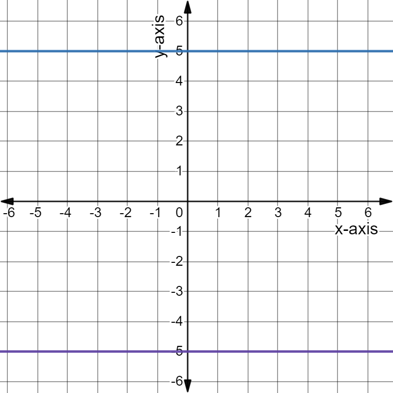 How many lines are there which are parallel to X - axis and having ...