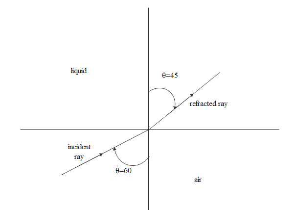 The Angle Of Refraction In Glass Is 300 When A Ray Class 11 Physics Cbse