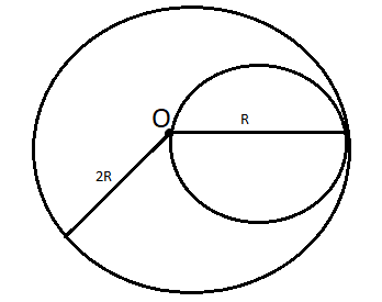 A uniform disc of radius $R$ is put over another disc of radius $2R$ of ...