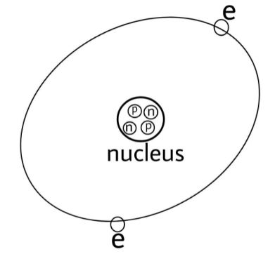 Which of the following are the properties of an electron?1. Electron is ...