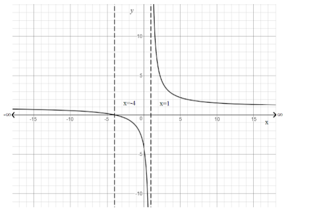 Solve graphically. Express answers in both inequality and interval ...