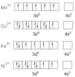 Among the following, the lowest degree of paramagnetism per mole of the ...