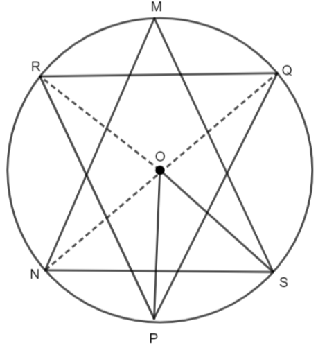 In the figure (not to scale), the points M, R, N, S, Q are concyclic ...