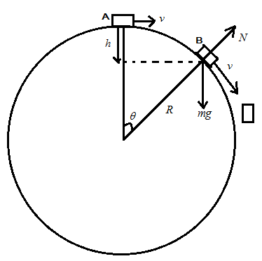 A particle originally at rest at the highest point on a smooth vertical ...