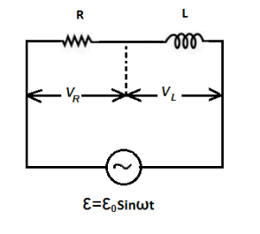 (a) An ac circuit as shown in the figure has an inductor of inductance ...