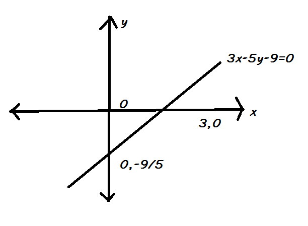 The ends of major axis of an ellipse are \\[(5,0);(-5,0)\\] and one of ...