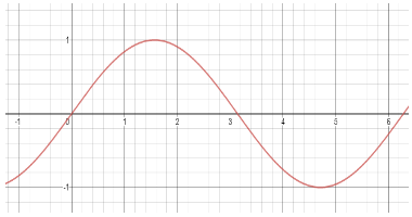 Find the number of solution for the equation \\[\\sin x=-4x+1\\]