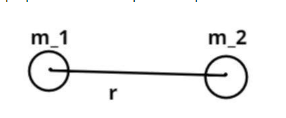 The S.I unit of G is$(a){\\text{ }}{{\\text{N}}^2}{m^2}\/Kg \\\\(b ...