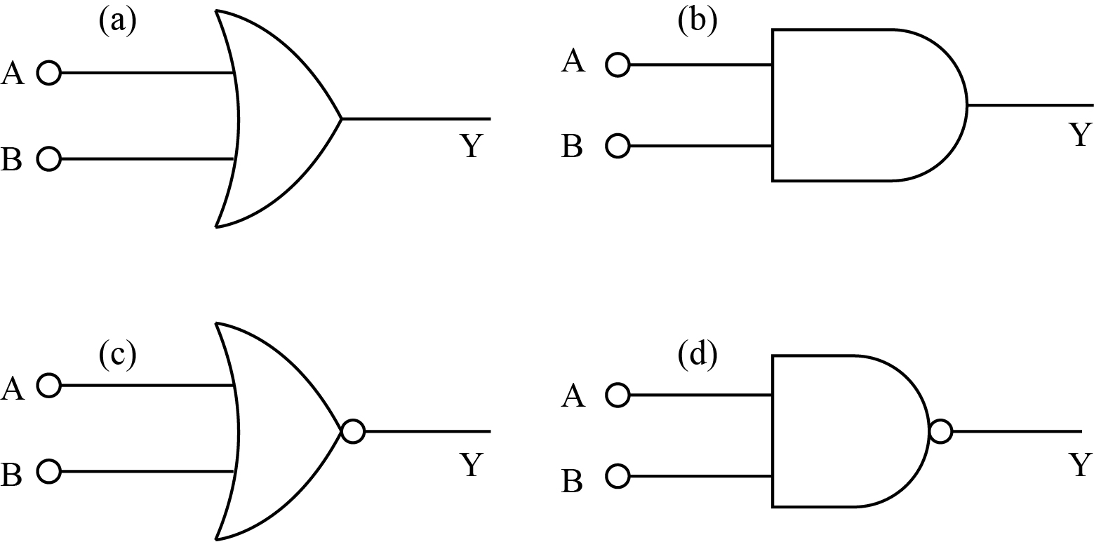 Symbols Of Logic Gates