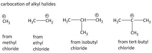 Which of the following alkyl halides undergoes ${S_N}1$ reaction the ...