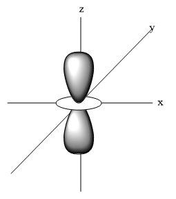 What is the shape of orbitals ${{d}_{xy}},{{d}_{xz,}}{{d}_{yz,}}{{d ...