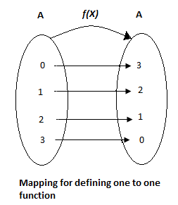 Write The Following Relation As Set Of Ordered Pairs And Find Which Of 