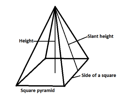 How do you find the volume of a square pyramid with height $ 12\\,cm ...