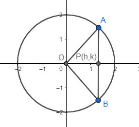 The locus of the midpoints of the chord of the cir-class-12-maths-CBSE