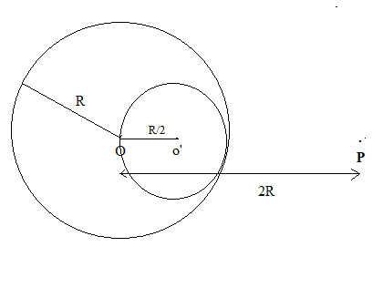 A Solid Sphere Of Uniform Density And Radius R Applies Class 11 Physics Cbse