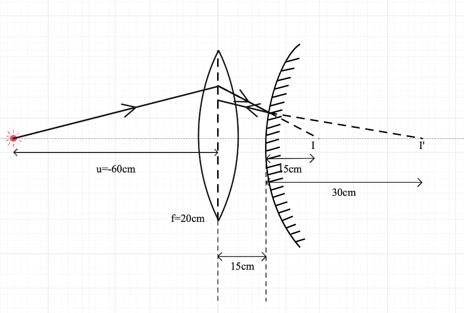 a-convex-lens-of-focal-length-20-cm-is-placed-coaxially-free-nude