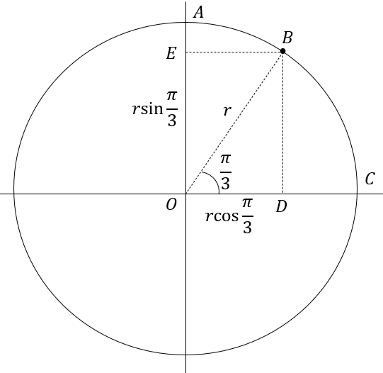 An arc AC of a circle subtends a right angle at the class 12 maths CBSE