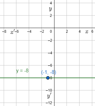 How do you write an equation for the horizontal line passing through ...