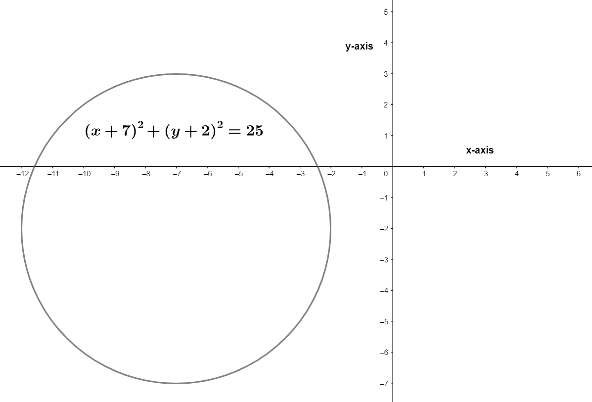 How Do You Write An Equation For The Translation Of Class 9 Maths Cbse